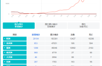 目前我国口罩如何出口到国外？